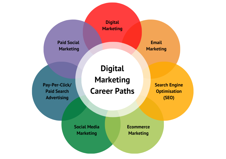 Digital-Marketing-Experiences-Career-Options-1